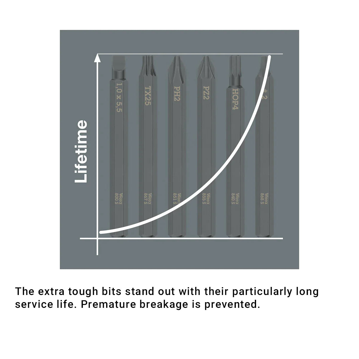 Wera Tools 05018111001 Kraftform Kompakt 900 19-Piece Imperial Impact Screwdriver Set 1