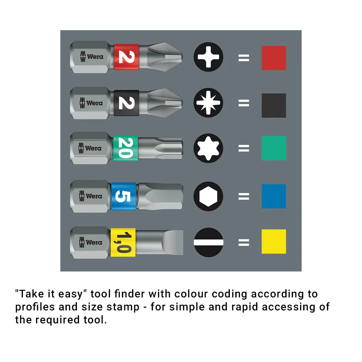 Wera Tools 05008883001 6-Piece Kraftform Kompakt Stubby Ratcheting Screwdriver RA1