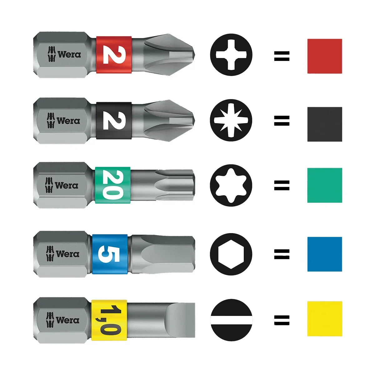 Wera Tools 05008873001 6-Piece Kraftform Kompakt Stubby Screwdriver Handle Set