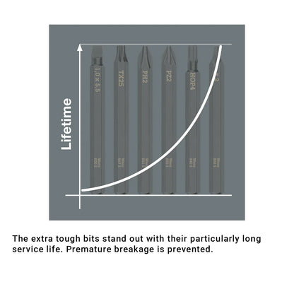 Wera Tools 05018111001 Kraftform Kompakt 900 19-Piece Imperial Impact Screwdriver Set 1